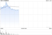 三口齐进和黄医药现涨超5% 呋喹替尼和信迪利单抗联合疗法的新药上市申请获受理