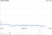 三口齐进美银证券：料中电控股可受惠于HIBOR回落 维持目标价68.7港元