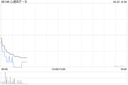 三口齐进心通医疗-B全购上海佐心余下49%股权 强化左心耳封堵产品AnchorMan®权益