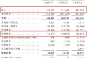 三口齐进创智芯联拟赴港IPO，曾筹划A股上市
