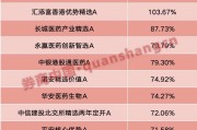 三口齐进年内“翻倍基”率先出现！医药基金横扫半年业绩榜