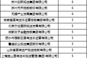 三口齐进深度透视：股权投资机构如何玩转“科技创新债” 江湖？