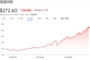 三口齐进泡泡玛特股价年内飙涨200%，多家机构紧急上调目标价