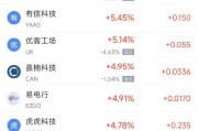三口齐进周二热门中概股涨跌不一 台积电涨2.64%，理想汽车跌3.57%