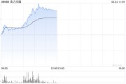 三口齐进金力永磁早盘飙升逾10% 公司全年有望实现量价双增
