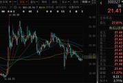 三口齐进300327，筹划控制权变更，停牌