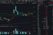 三口齐进自主可控逻辑再演绎，国防军工ETF收复20日均线！券商最新研判：6月份为国防军工最佳关注时点！