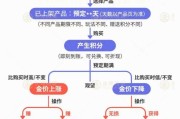 三口齐进【民生调查局】有投资者被套数百万元 永坤黄金怎么了？