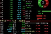 三口齐进兴业证券澄清与华福证券合并传闻，公司股价低开低走跌超4%