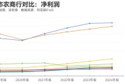 三口齐进指数调仓效应？沪农商行、渝农商行股价大涨 多家银行回应股价上涨原因