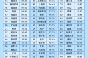 三口齐进今日起这99个火车站车票起售时间有变化！