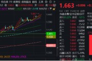 三口齐进上车就走，银行ETF（512800）稳步5连阳，逼近前高！震荡市压舱石，险资持续扫货