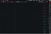 三口齐进美国提高钢铝关税至50%，有色金属板块或应声大涨！机构：建议重视战略金属投资机遇