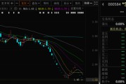 三口齐进000584，退市！下个月正式摘牌！