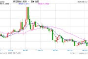三口齐进人民币兑美元中间价较上日调升12点至7.1803