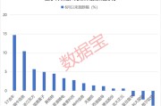 三口齐进利好突现，这一技术或迎关键拐点！具身智能大消息，机构扎堆关注概念股名单出炉