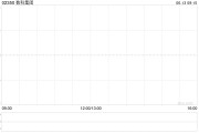 三口齐进数科集团获折让约28.9%提全购要约 6月13日复牌