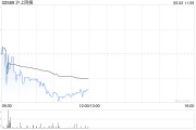 三口齐进沪上阿姨：悉数行使超额配股权、稳定价格行动及稳定价格期结束