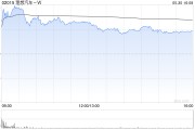 三口齐进理想汽车-W5月交付新车40856辆 同比增长16.7%