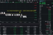 三口齐进医疗连续回调，泰格医药领跌！A股最大医疗ETF跌逾1%，场内持续溢价交易，资金逢跌进场？