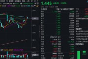 三口齐进热门赛道回调，金融科技ETF领跌全市场，资金大举加仓！背后的理由有哪些？
