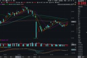 三口齐进化工板块疯狂吸金，化工ETF（516020）日线五连阳！券商高呼化工景气新周期有望到来