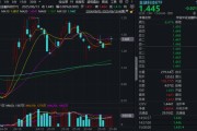 三口齐进“若干重大金融政策”即将落定，金融科技能否继续向上突破？