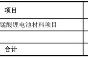 三口齐进天塌了！锰基正极材料小霸主，遭遇比亚迪搅局两轮车电池，湘潭电化：扩产锰酸锂前途未卜