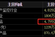 三口齐进梅安森原拟向实控人单一定增，后者计划质押股票认购，再减持股票还款