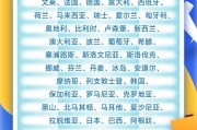三口齐进中国单方面免签“朋友圈”增至47国