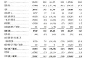 三口齐进上市首日即“破发”！手回集团三闯港交所终圆梦，三个交易日跌去招股价近三成