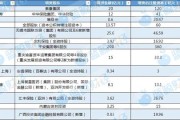 三口齐进资本储备竞赛加速 年内12家险企披露超300亿增资计划 多路资金“活水”入场