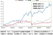 三口齐进兴证策略：谁在买港股新消费和创新药？
