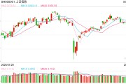 三口齐进操盘必读：影响股市利好或利空消息_2025年6月9日_财经新闻
