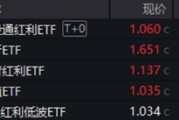 三口齐进分红潮涌动，银行ETF（512800）逆市新高！中科曙光复牌涨停，50万手封单排队抢筹，信创ETF换手率激增