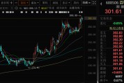 三口齐进千亿A股创新药公司，现重大研发进展！136家机构火速调研