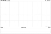 三口齐进诺科达科技附属拟与金安智能科技签署战略合作备忘录