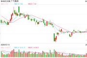 三口齐进广汽埃安5月销量意外逆势大跌 竞品冲击新车自降身价仍出现滞销