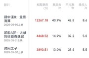 三口齐进2025端午档电影票房破3亿