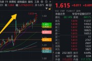 三口齐进5月行情收官，震荡是主旋律，底部还有多远？ 6月重大金融政策在路上