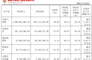 三口齐进入主2个月，溢价200%注入劣质资产？新疆火炬：买壳花的钱，靠关联交易就收回了一半