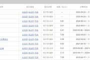 三口齐进中海基金老将姚晨曦陷亏损泥潭，旗下基金成立2年多亏25.98%，高位买入新能源股引质疑