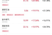 三口齐进伊以冲突引爆油市，油气股掀起涨停潮