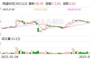 三口齐进绿通科技拟收购大摩半导体不低于51%股权