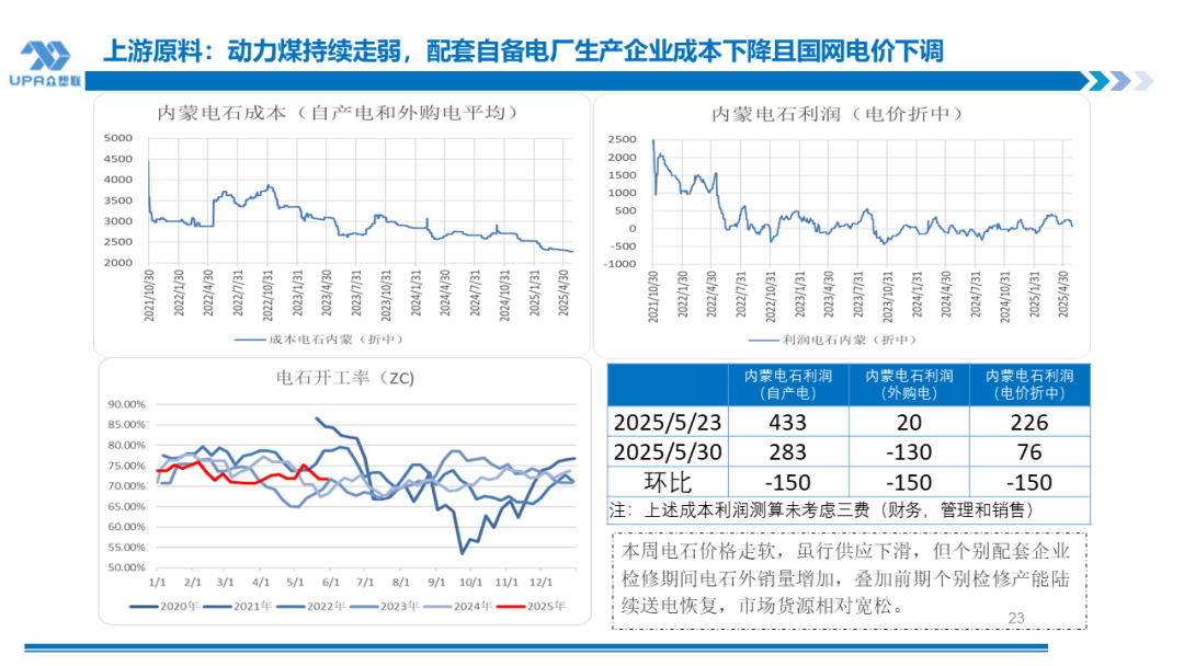 PVC日(🧞)报：蒙煤出口小作文叠加政治扰动，PVC随整体板块走高