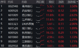 上车(⛹)就(🚘)走，银行ETF（512800）(🐠)稳步(🚜)5连阳，逼近前高(🐿)！震荡市压舱石，险(💟)资持续扫货