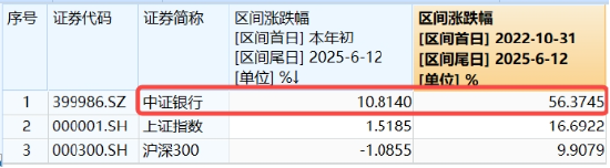 上车就走，银行ETF（512800）稳步5连阳，逼近前高！震荡市压舱石，险资持续扫(🎣)货