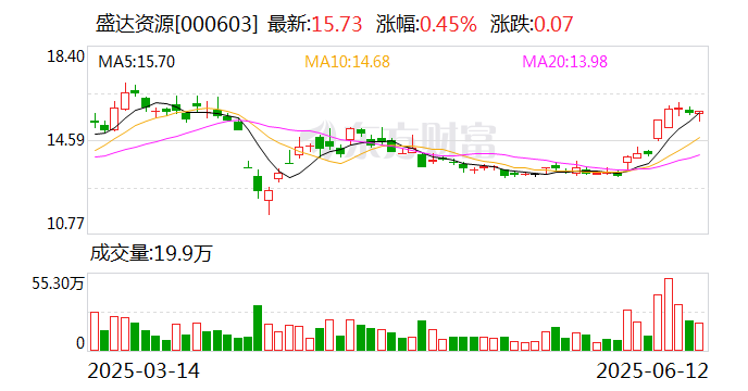 盛达资源：公司主营贵金属、有色(🐱)金属矿的采(🍹)选和(📭)销售