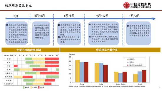 【棉(🙆)花纺谈】供应端阶段性缩量 疆棉基差坚挺
