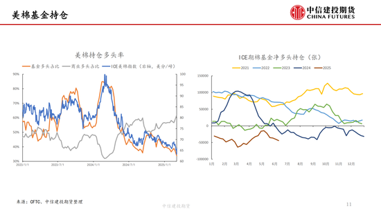 【棉花纺谈】供应(🏑)端阶段性(🕟)缩量 疆棉基差坚挺